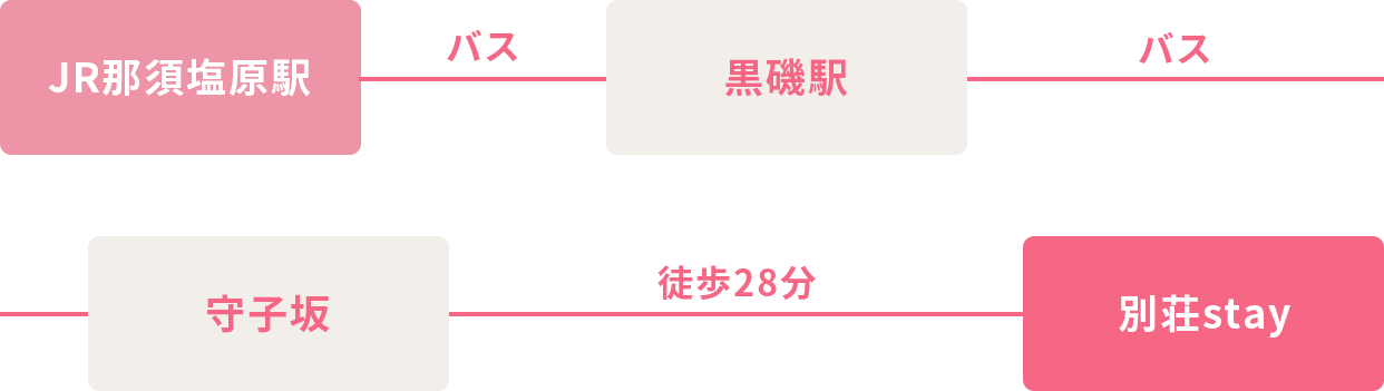 公共交通機関でお越しの方